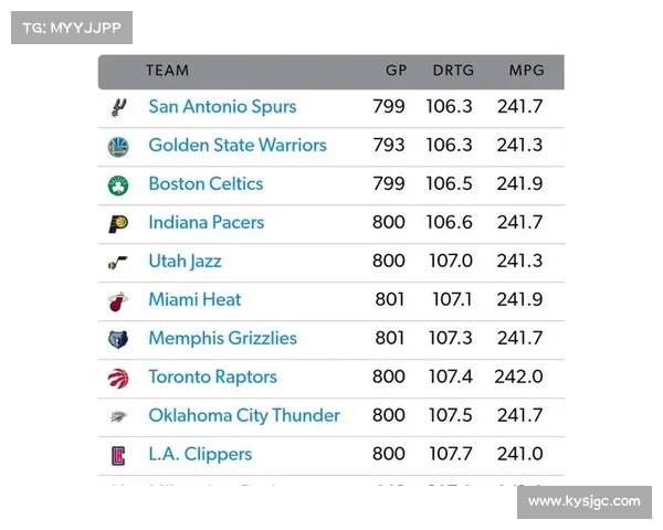 NBA防守效率解析：影响球队胜负的关键因素与战术应用分析