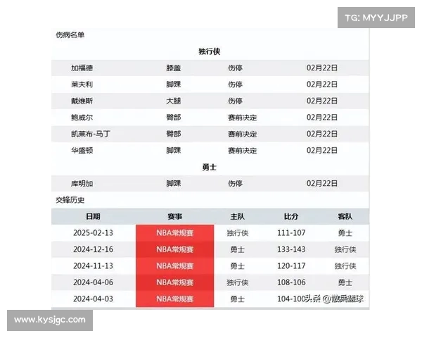 伤病名单更新:多名主力缺阵对战形势影响分析 伤病名单更新:多名主力缺阵对战形势影响分析