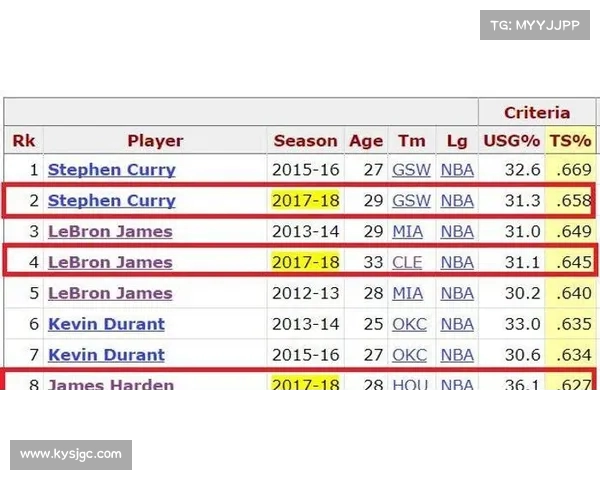 NBA球员投篮命中率数据分析与影响因素探讨