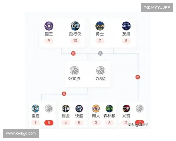 2025年NBA季后赛精彩对决预测与各队夺冠之路分析