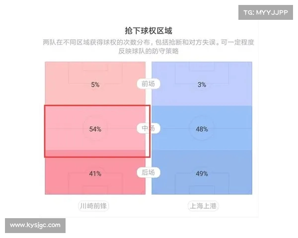 球权争夺核心战术解析与实战应用探讨