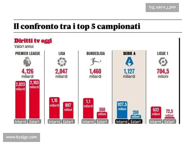 西甲联赛票房收入分析与发展趋势探讨